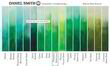 Акварельна фарба Daniel Smith, туба, 15мл. Колір: Permanent Green Light s1 (284600067). Фото-2