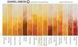 Акварельна фарба Daniel Smith, туба, 15мл. Колір: Transparent Yellow Oxide s1 (284600131). Фото-2